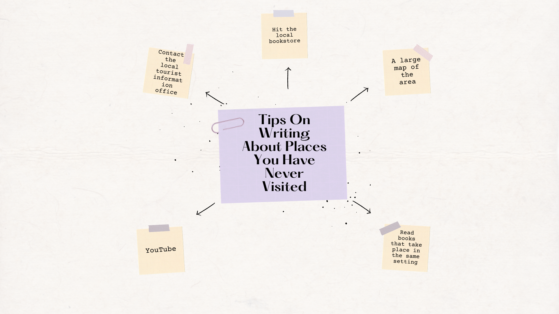Tips On Writing About Places You Have Never Visited