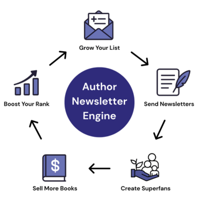 Author Newsletter Engine